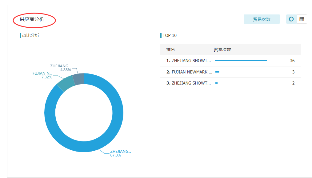 k8凯发国际,上海k8凯发国际怎么样,k8凯发国际数据怎么样