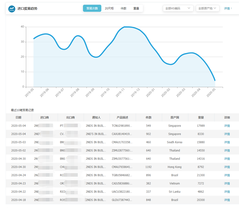 上海k8凯发国际,上海k8凯发国际怎么样,k8凯发国际数据