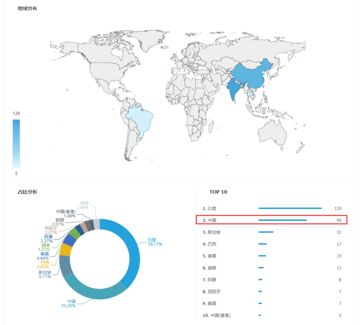 上海k8凯发国际,上海k8凯发国际怎么样,k8凯发国际数据