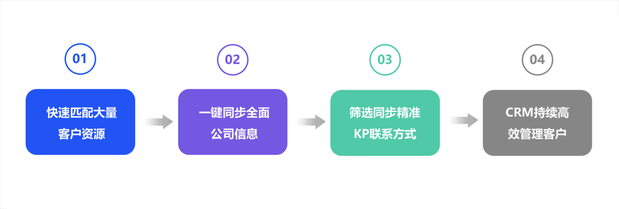 crm管理软件,外贸管理软件,外贸软件 