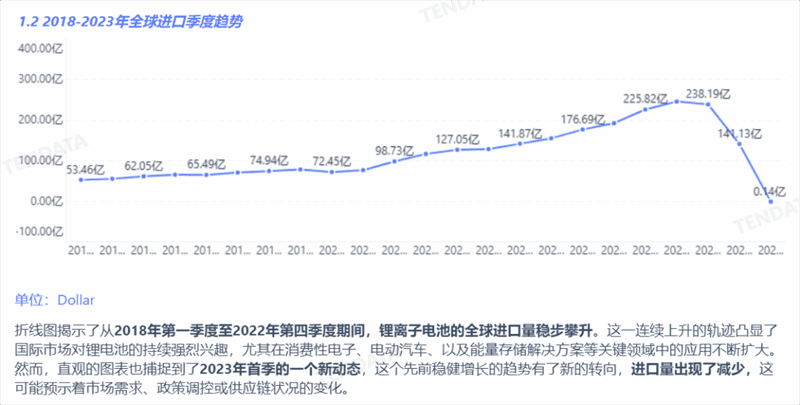 锂电池行业分析报告,锂电池行业，锂电池行业报告
