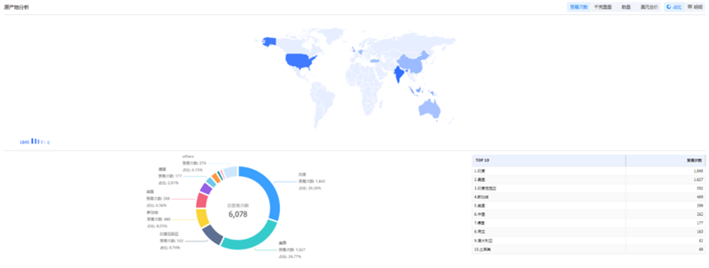 k8凯发国际,k8凯发国际外贸通,k8凯发国际数据