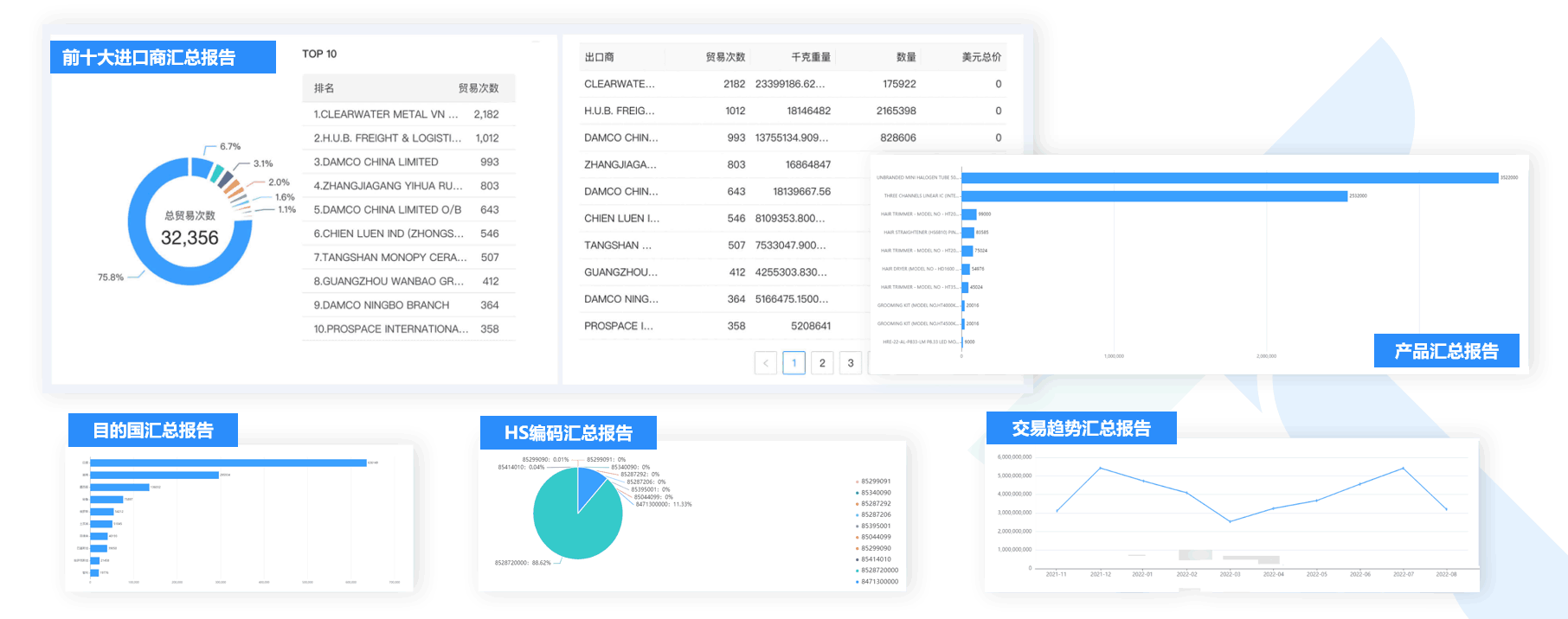 数据通,k8凯发国际数据通,外贸通,k8凯发国际外贸通