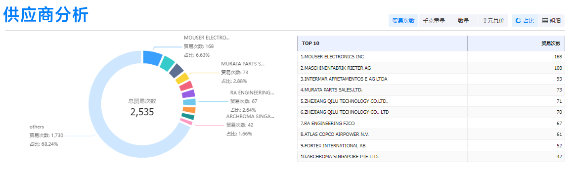 k8凯发国际,k8凯发国际外贸通,k8凯发国际数据