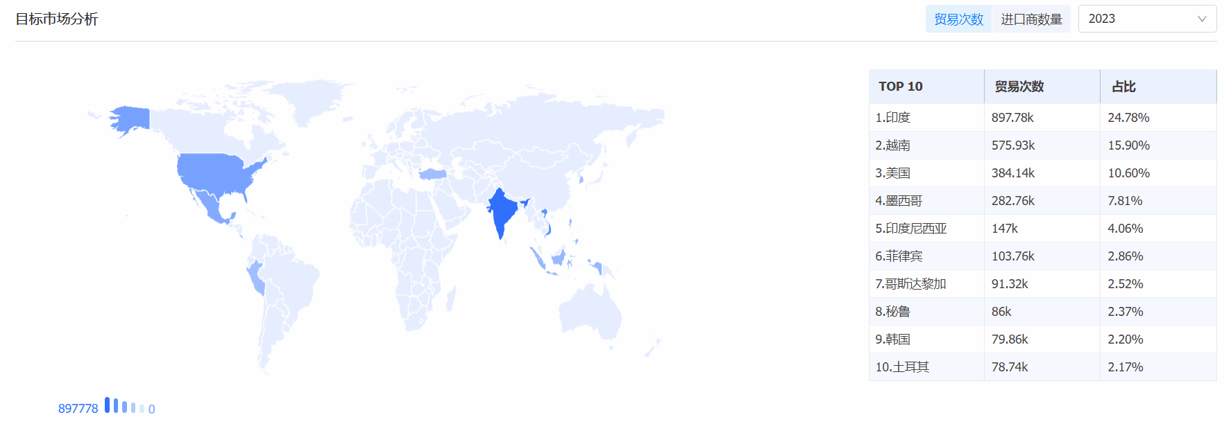 k8凯发国际海关数据系统,海关数据,海关数据系统