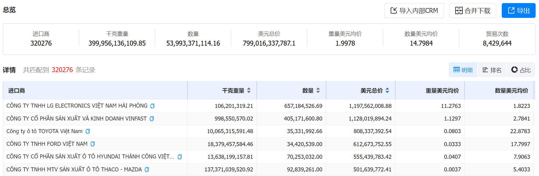数据通,k8凯发国际数据通,k8凯发国际数据通海关数据