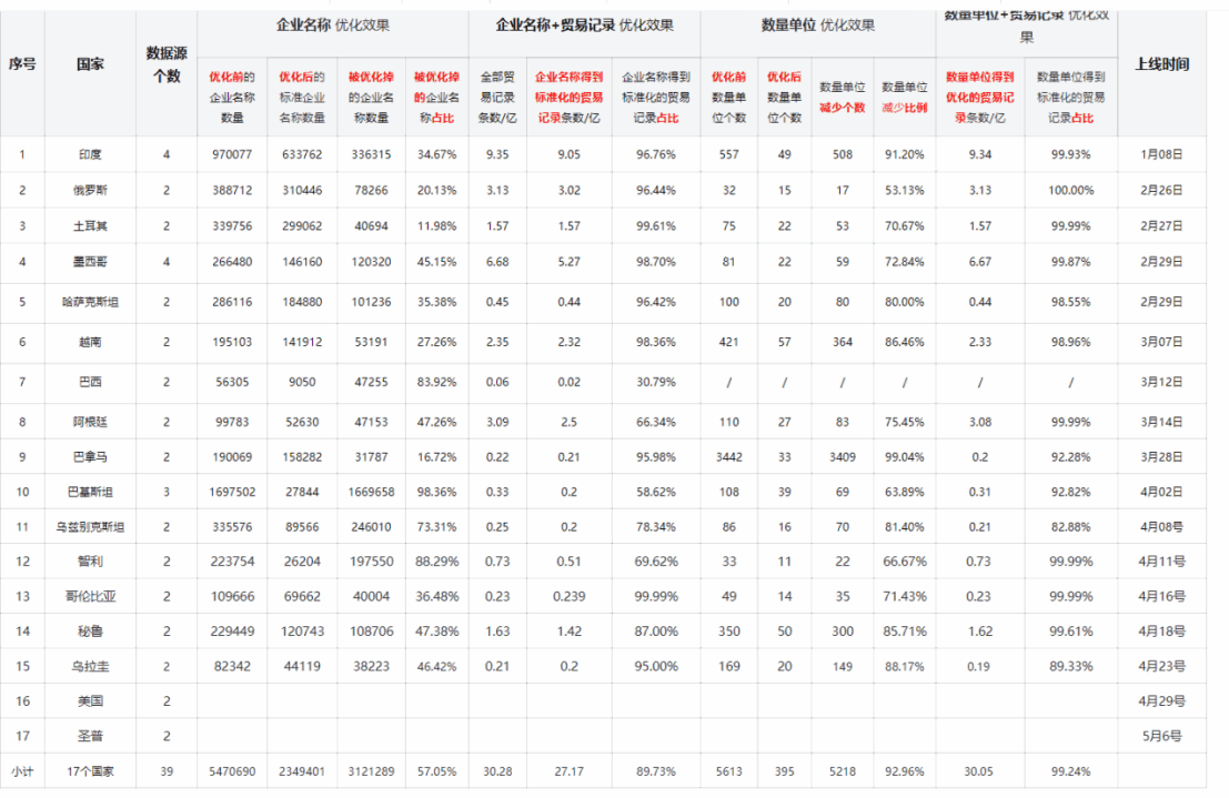 数据通,k8凯发国际数据通,k8凯发国际外贸通