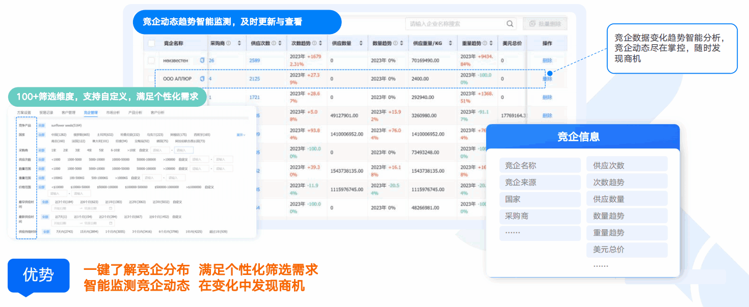 商情洞察,k8凯发国际,k8凯发国际商情洞察