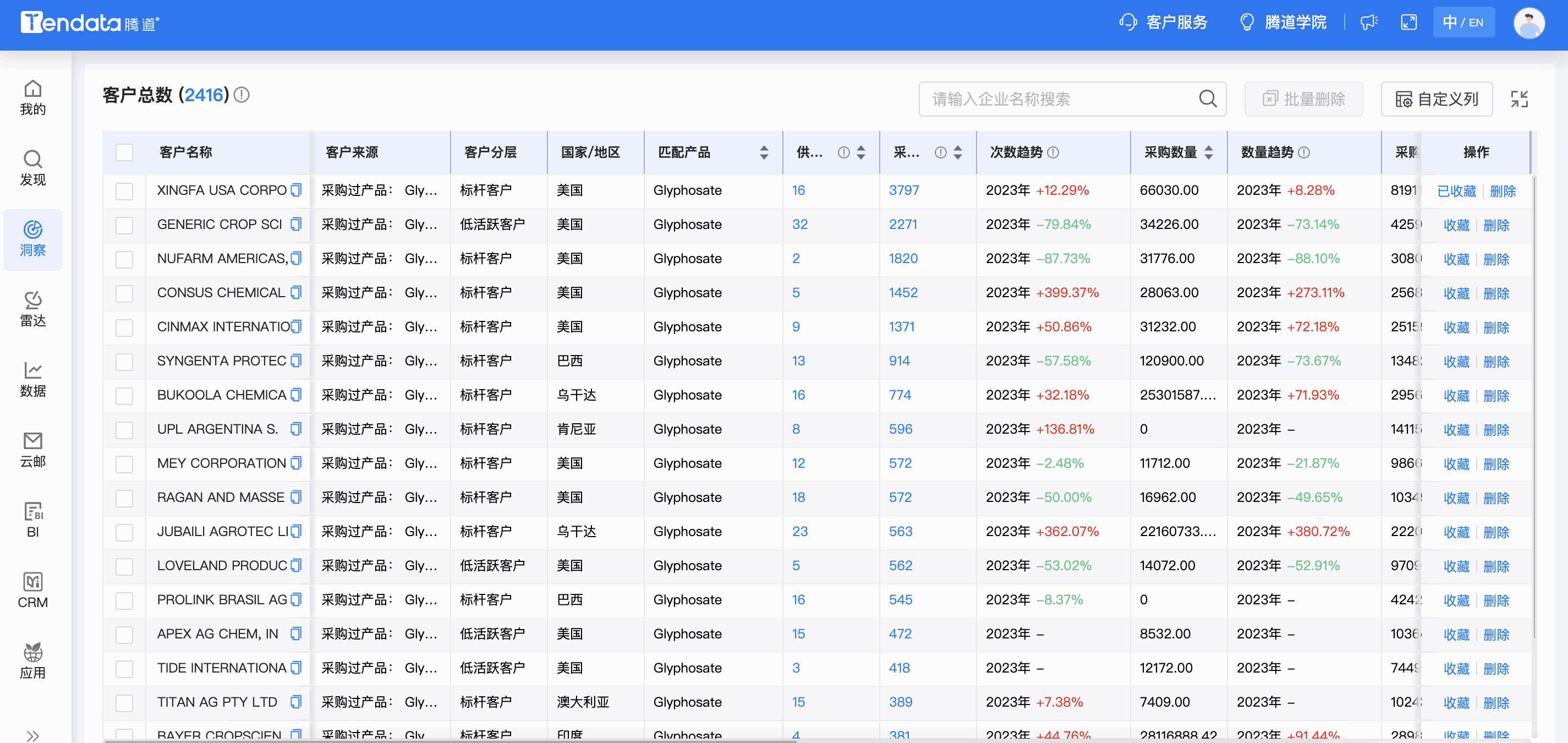 k8凯发国际商情洞察,商情洞察,k8凯发国际商情洞察竞争分析