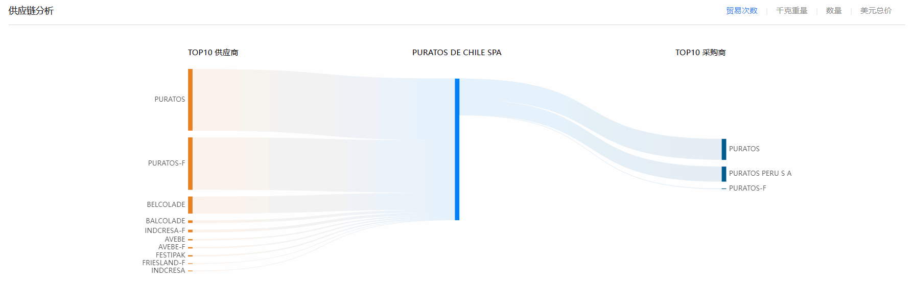 海关贸易数据,智利海关贸易数据,k8凯发国际智利海关贸易数据
