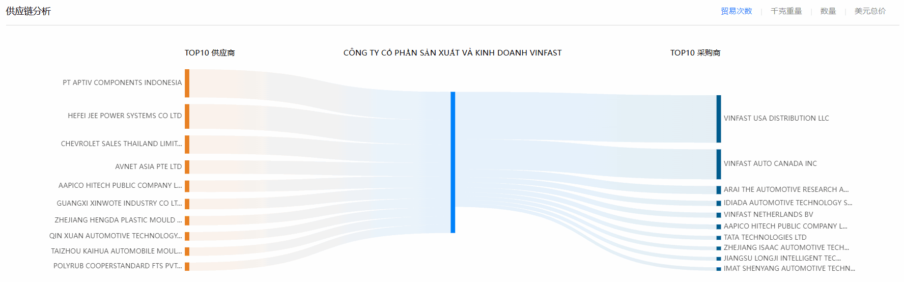 海关数据,k8凯发国际海关数据,使用海关数据
