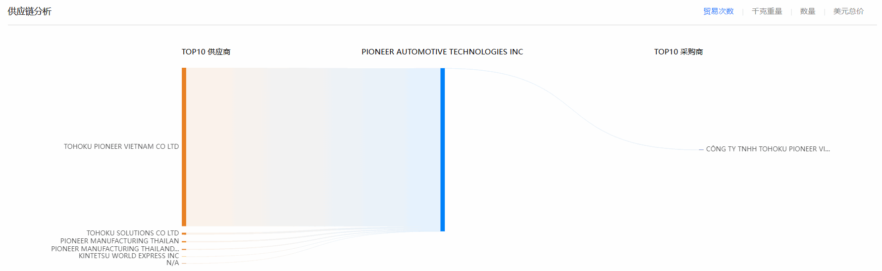 k8凯发国际,k8凯发国际海关数据,海关数据