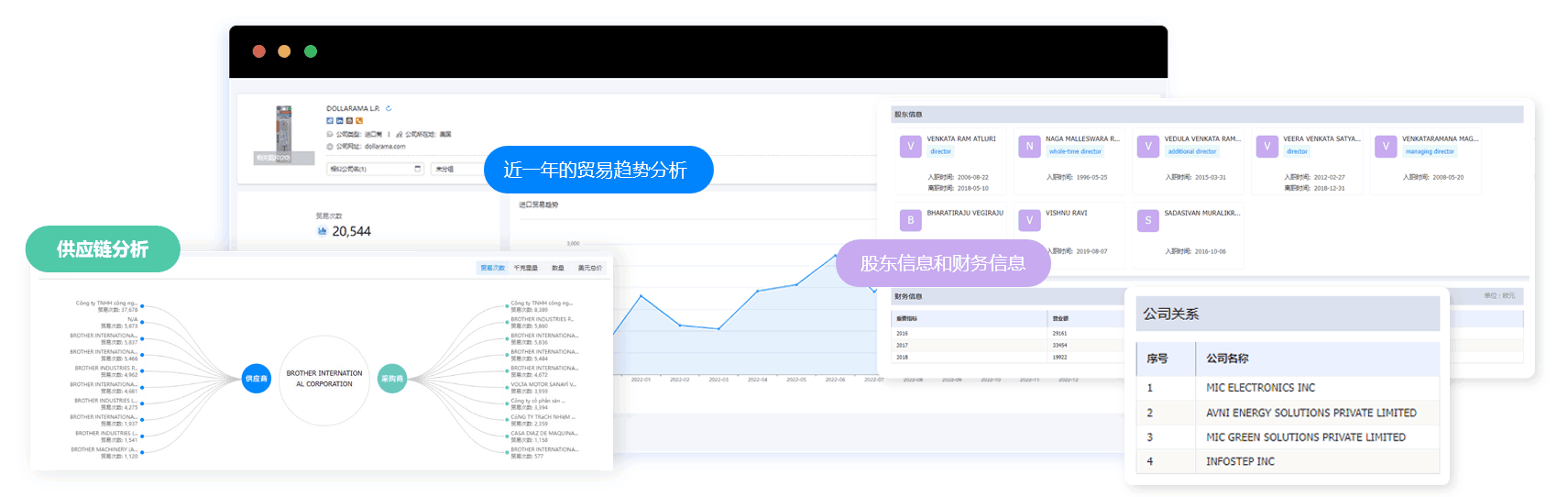 进出口数据,企业进出口数据,企业的进出口数据