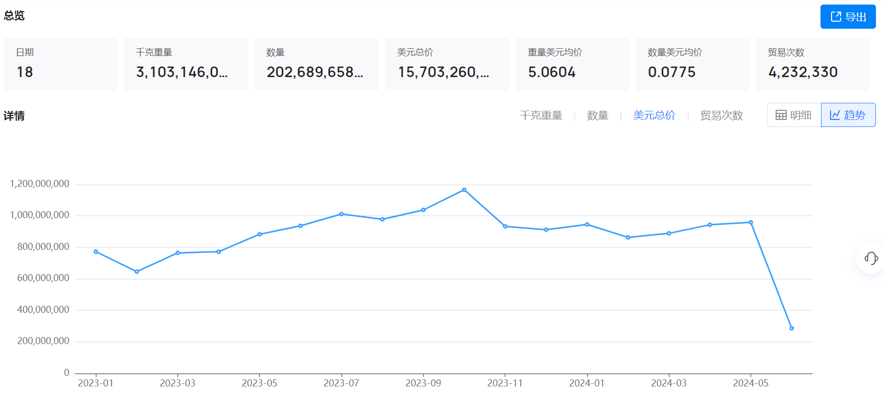 海关数据,海关数据找采购商,k8凯发国际海关数据