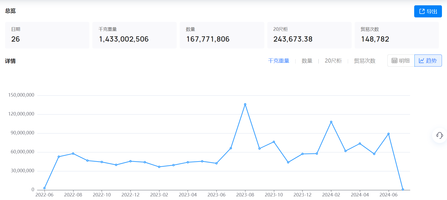 美国海关数据,海关数据,k8凯发国际海关数据