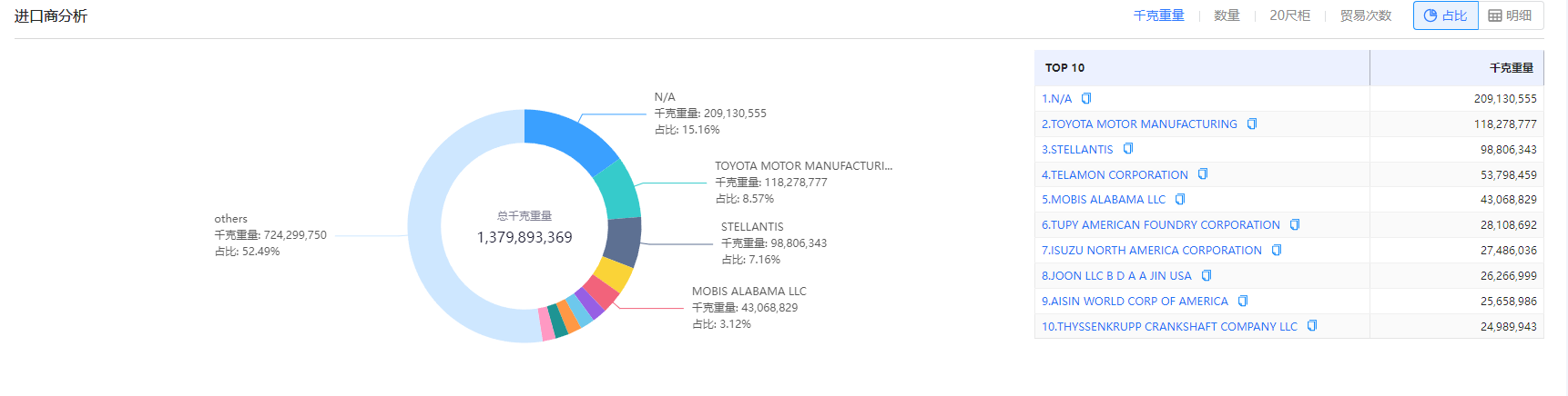 找外贸客户 找外贸客户