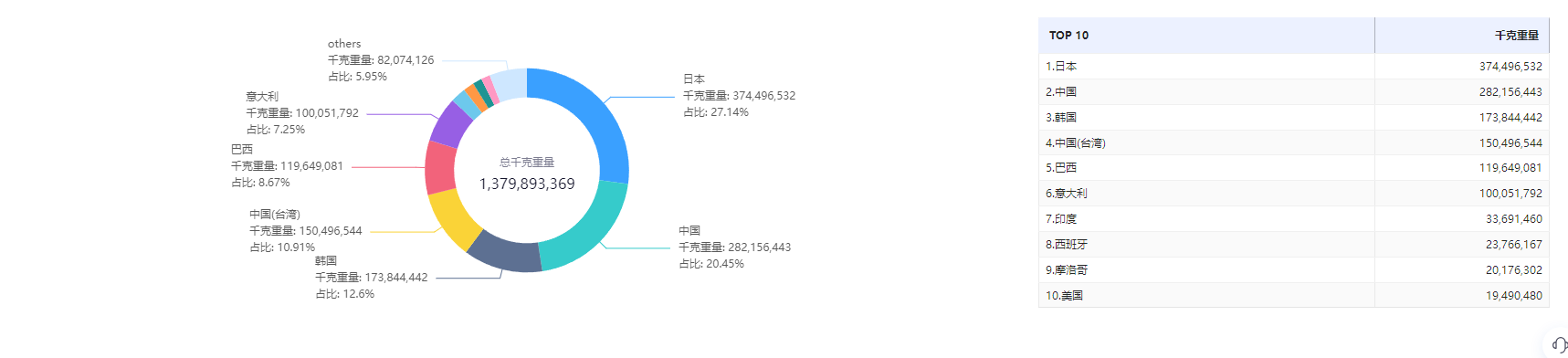 找外贸客户 找外贸客户