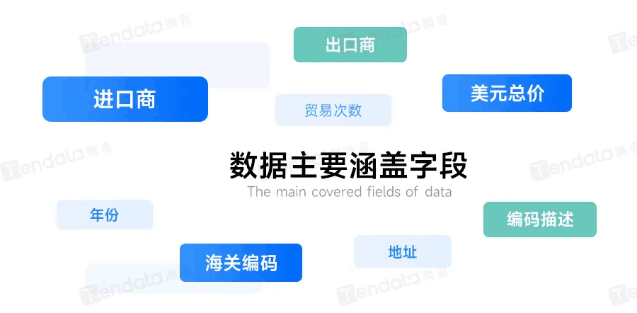 k8凯发国际数据,k8凯发国际独家海关数据,马来西亚数据