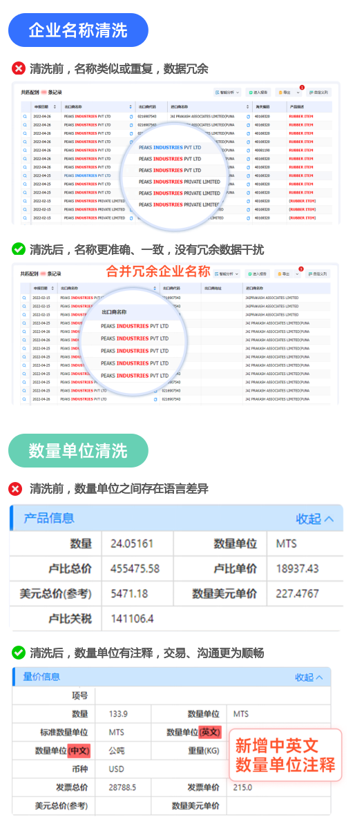 付费海关数据,海关数据,海关数据平台 付费海关数据,海关数据,海关数据平台