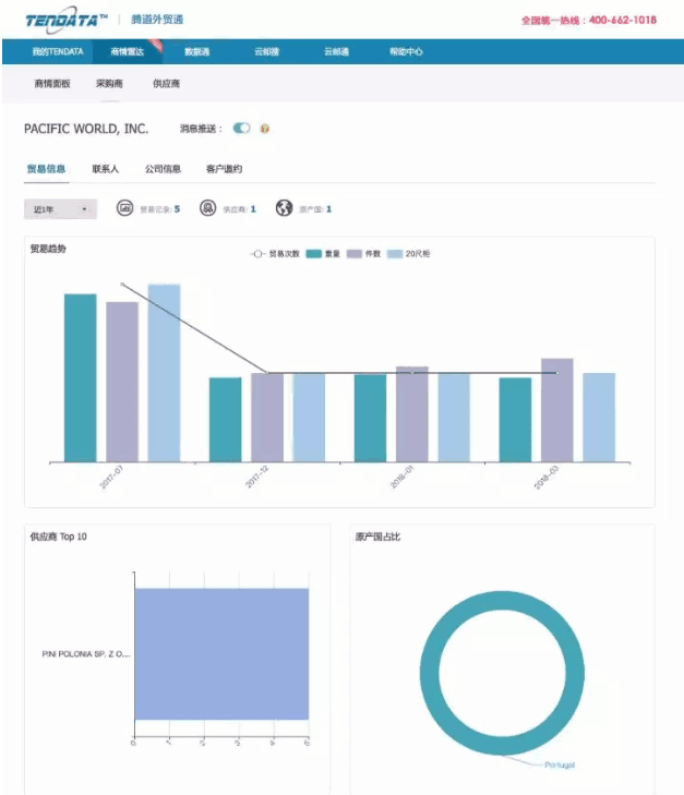 k8凯发国际,P2P海外邀约,外贸大数据,海关数据,外贸,外贸通,商情雷达