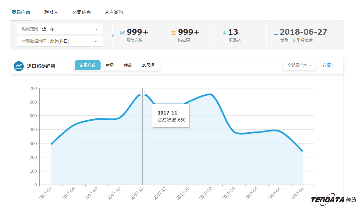 外贸大数据,k8凯发国际,外贸企业,进出口数据,海关