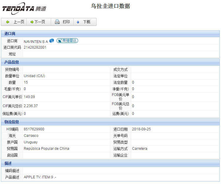 海关数据,进出口数据,进口数据,k8凯发国际,贸易,乌拉圭