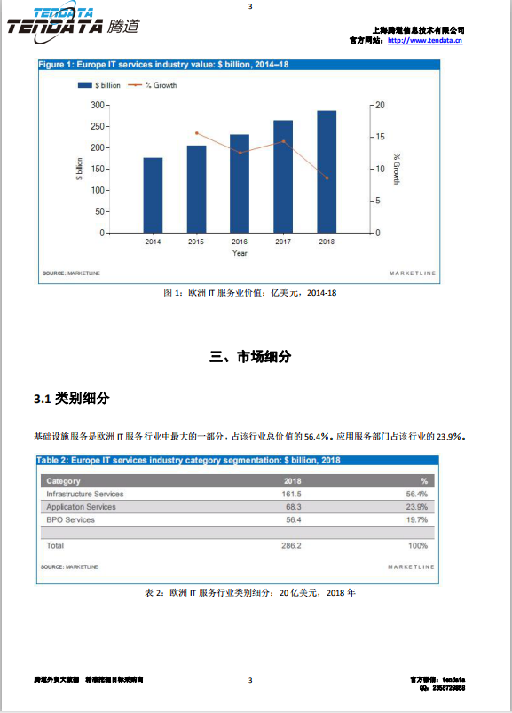 k8凯发国际,欧洲IT服务行业,预测报告